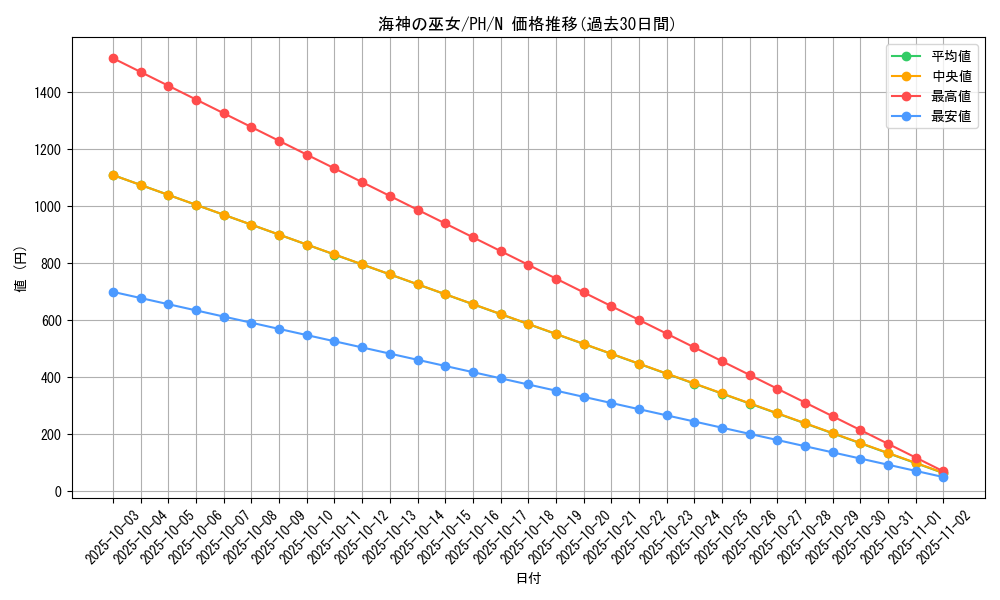 card_12303_series_31003_rarity_1_graph
