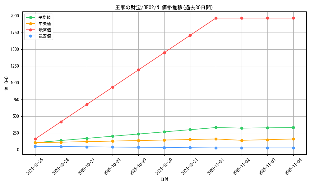 card_12305_series_26804_rarity_1_graph