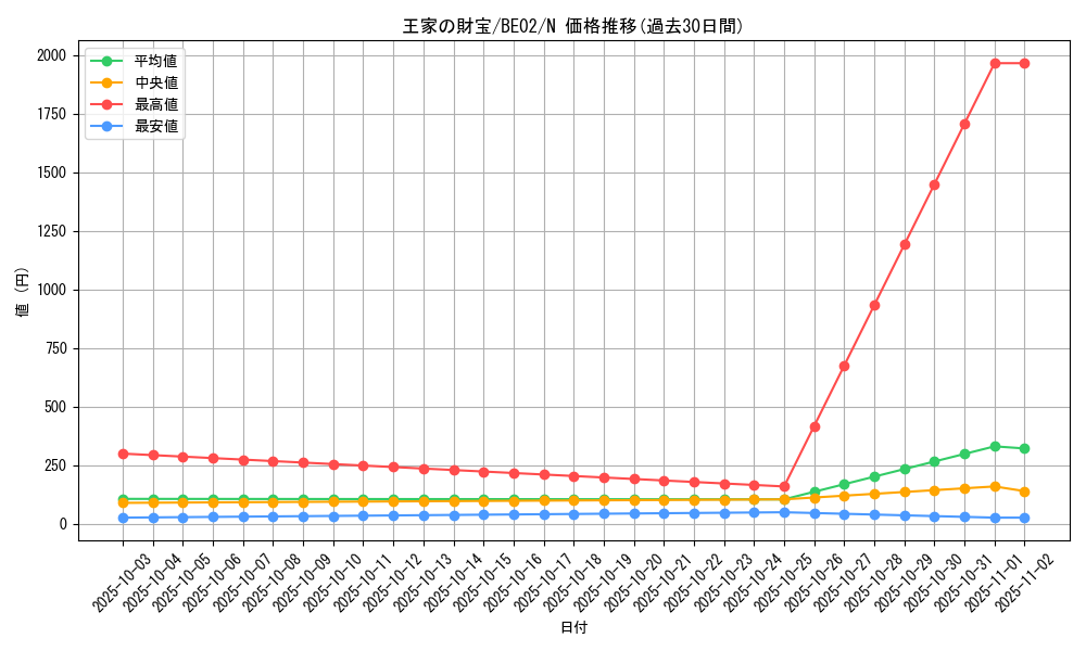card_12305_series_26804_rarity_1_graph