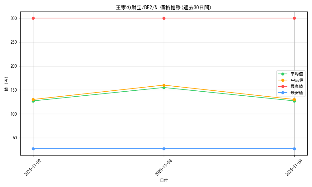 card_12305_series_30736_rarity_1_graph