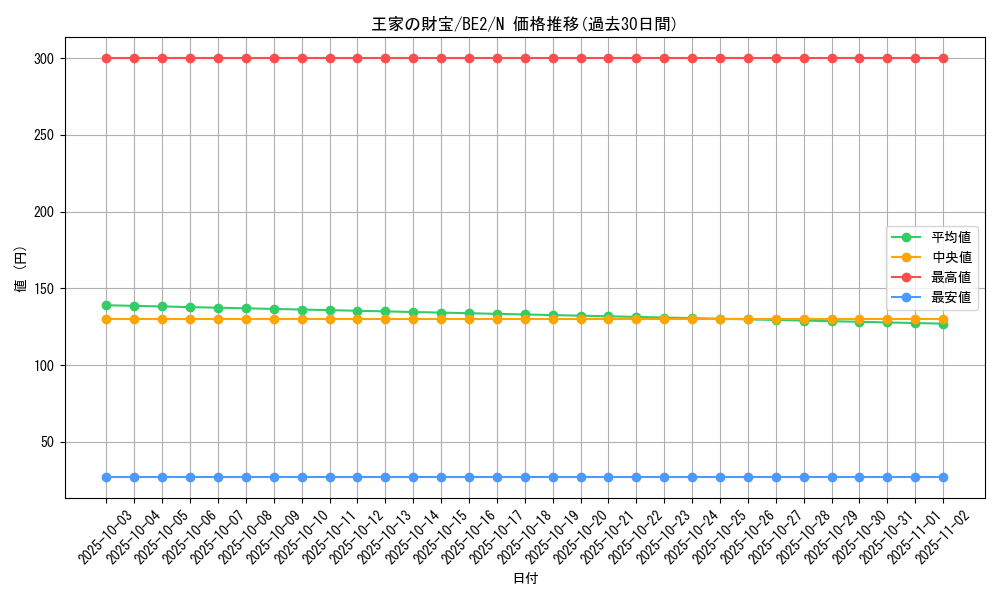 card_12305_series_30736_rarity_1_graph