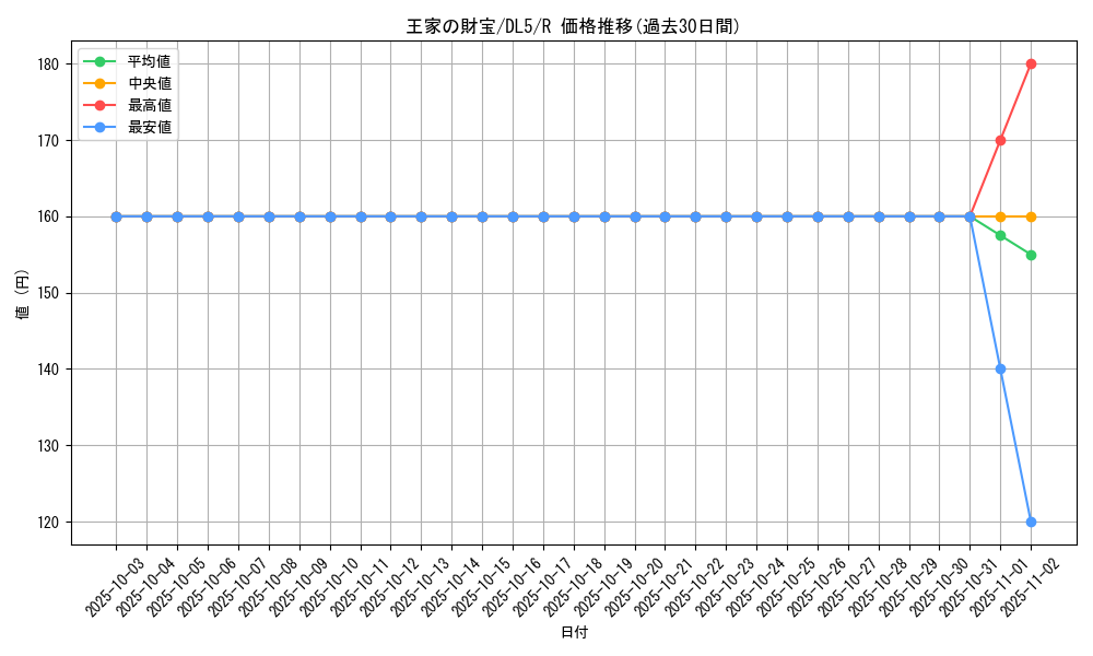card_12305_series_31002_rarity_62_graph