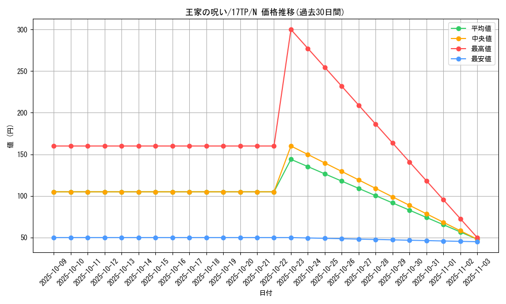 card_12306_series_17933_rarity_1_graph