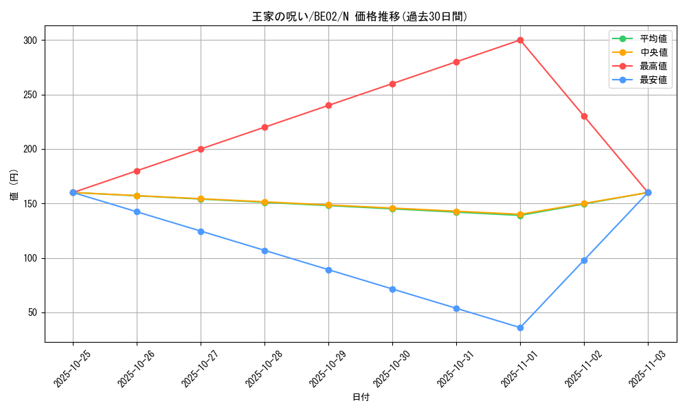 card_12306_series_26804_rarity_1_graph