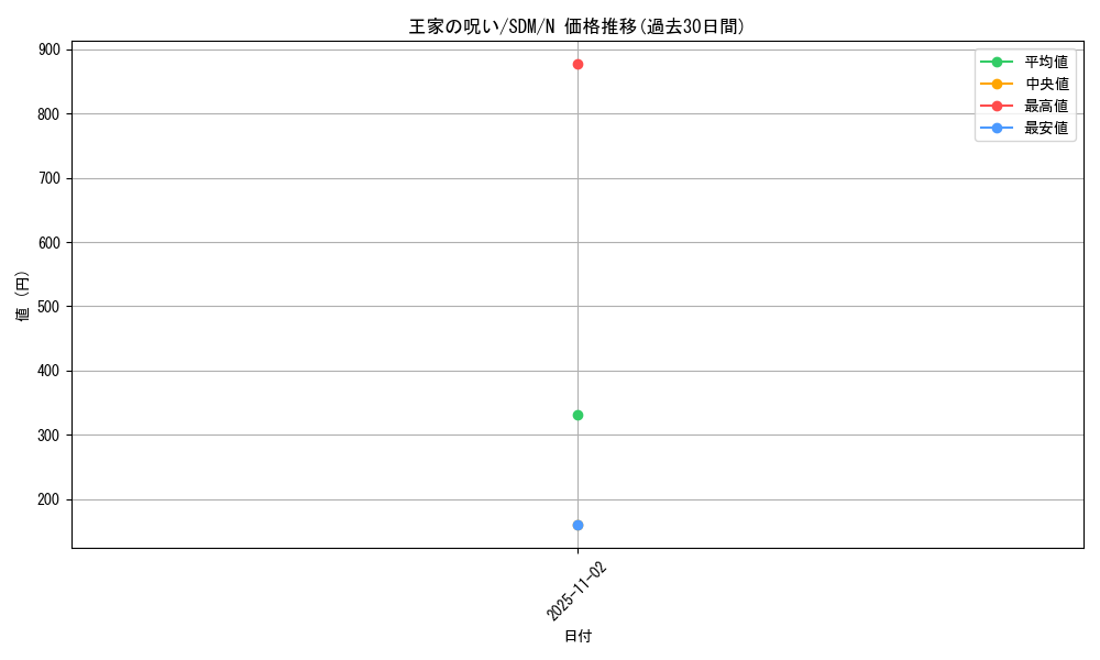 card_12306_series_28934_rarity_1_graph