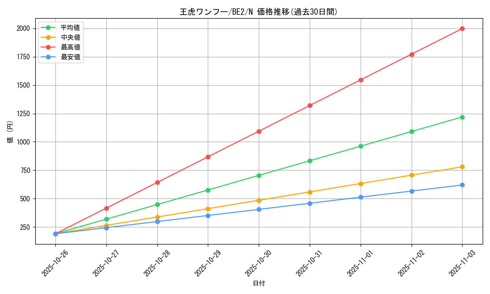 card_12307_series_30736_rarity_1_graph