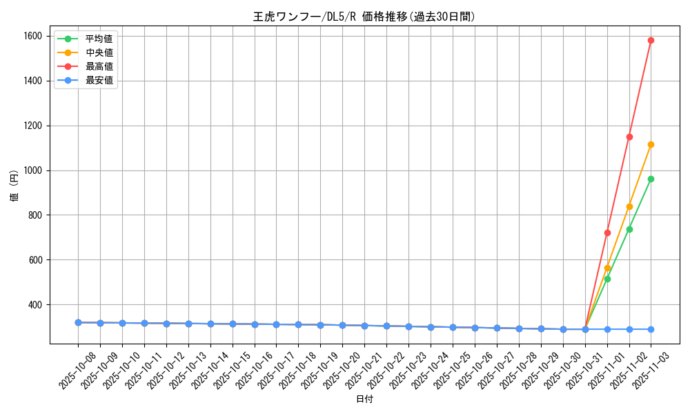 card_12307_series_31002_rarity_62_graph