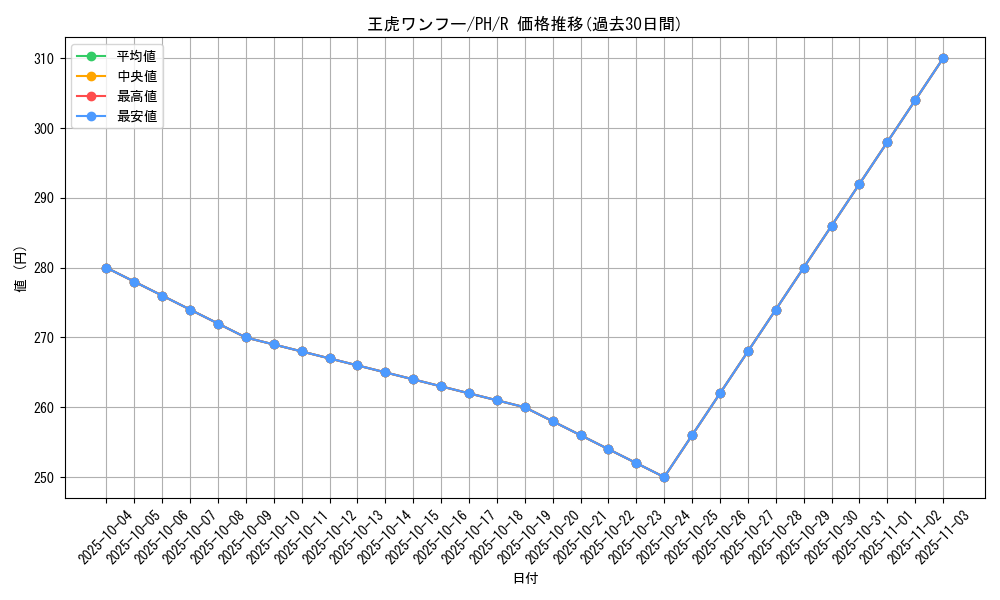 card_12307_series_31003_rarity_62_graph