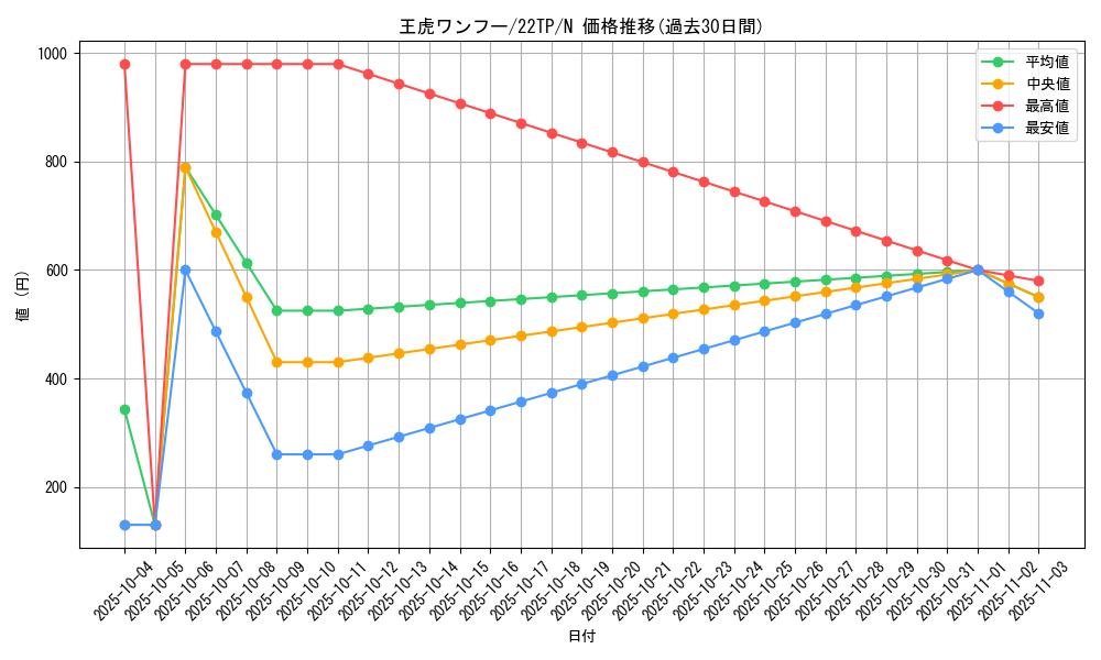 card_12307_series_7671_rarity_1_graph