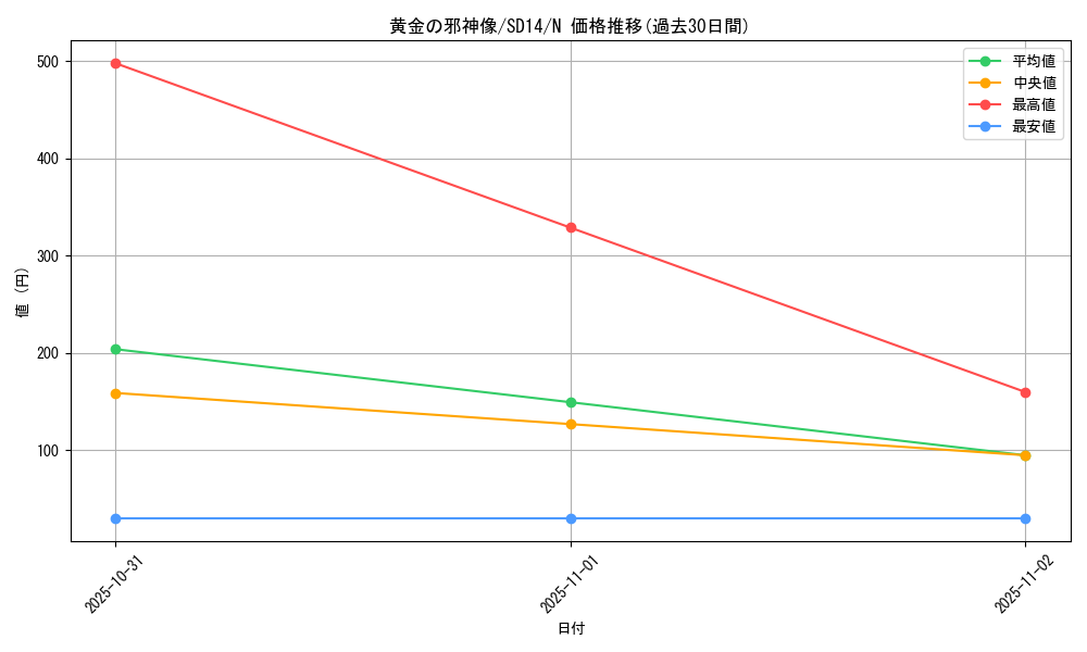 card_12308_series_24570_rarity_1_graph