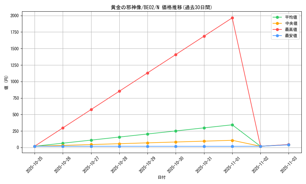 card_12308_series_26804_rarity_1_graph