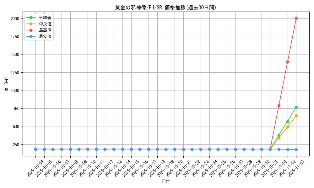 card_12308_series_31003_rarity_3_graph