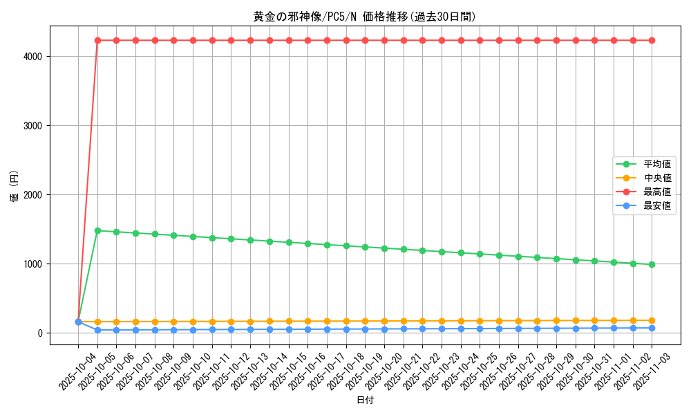 card_12308_series_31045_rarity_1_graph