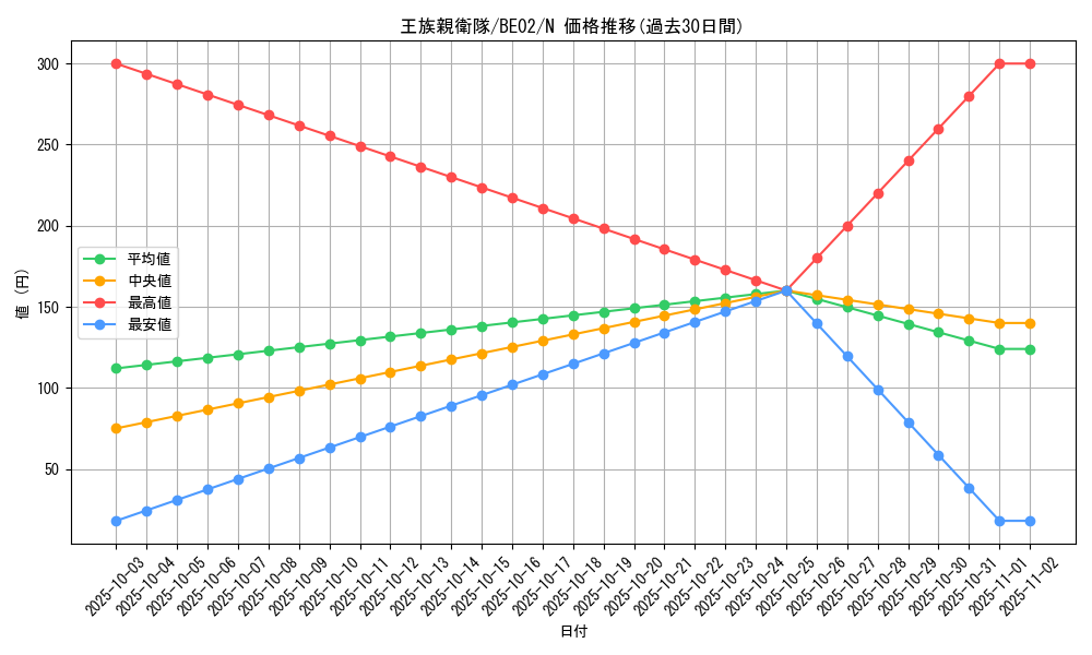 card_12309_series_26804_rarity_1_graph