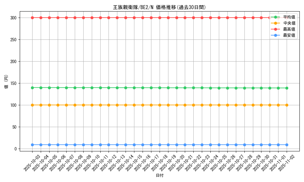 card_12309_series_30736_rarity_1_graph