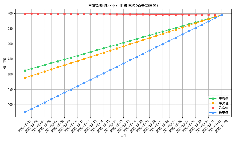 card_12309_series_31003_rarity_1_graph