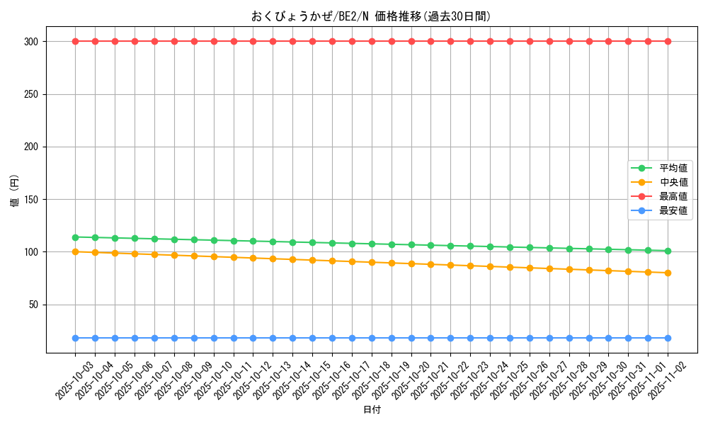 card_12310_series_30736_rarity_1_graph