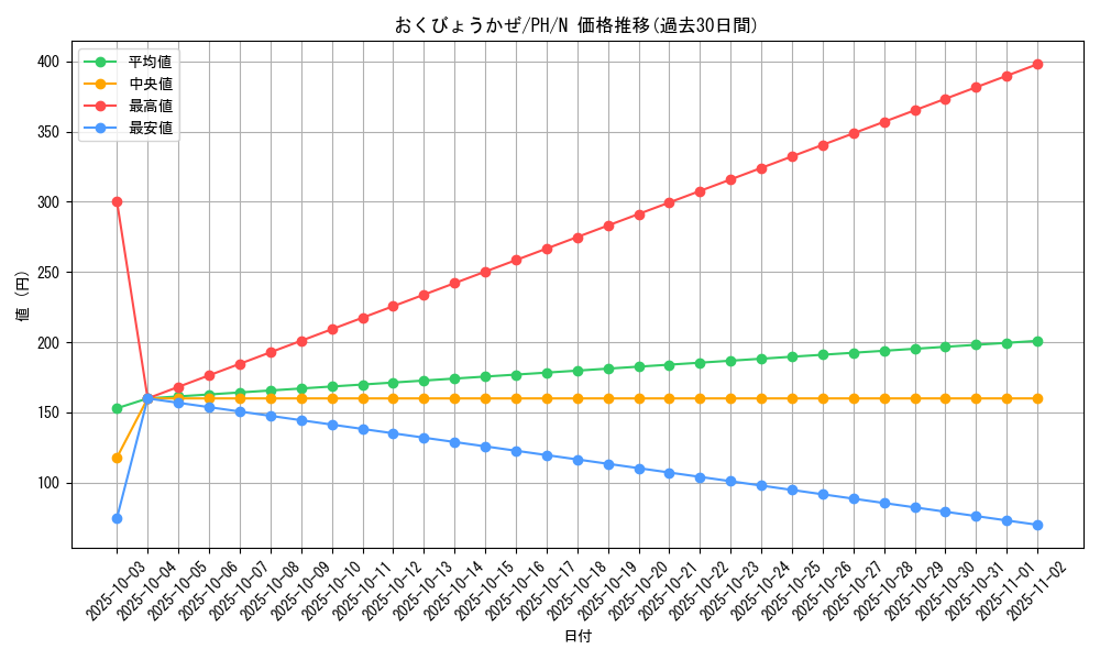 card_12310_series_31003_rarity_1_graph