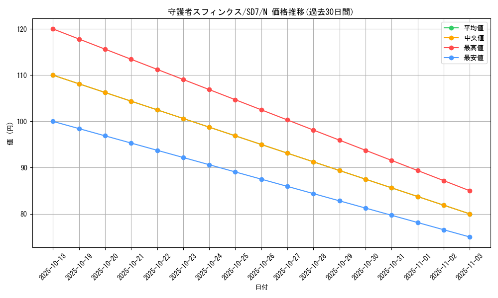 card_12311_series_26851_rarity_1_graph