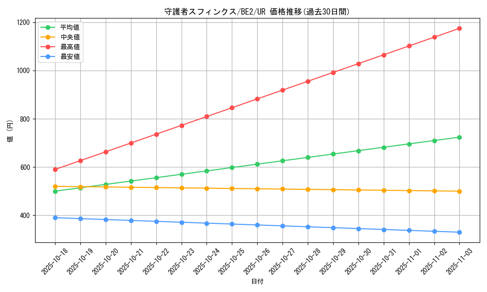 card_12311_series_30736_rarity_7_graph