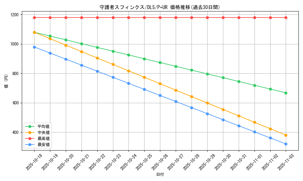 card_12311_series_31002_rarity_495_graph