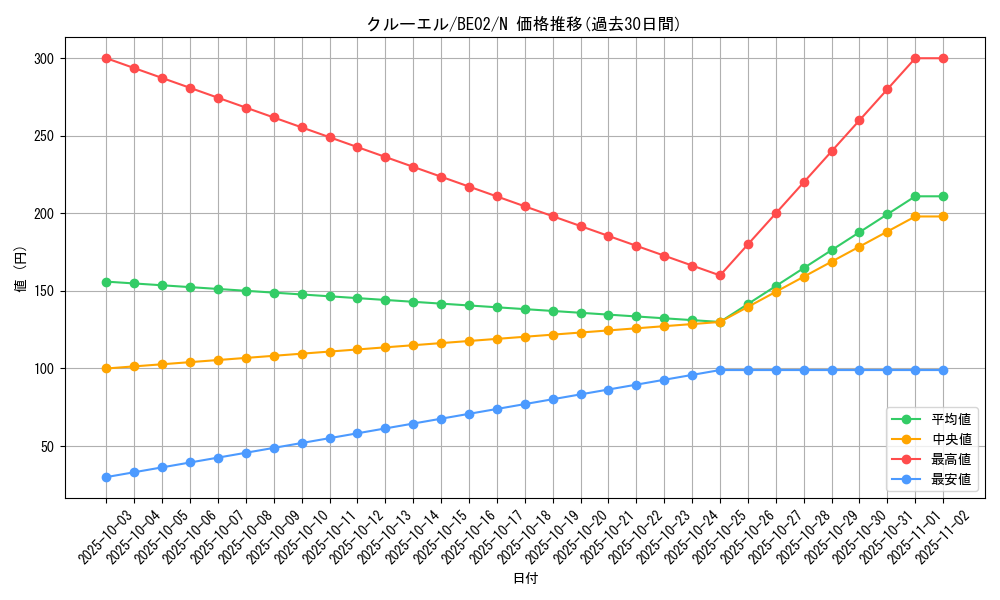 card_12312_series_26804_rarity_1_graph
