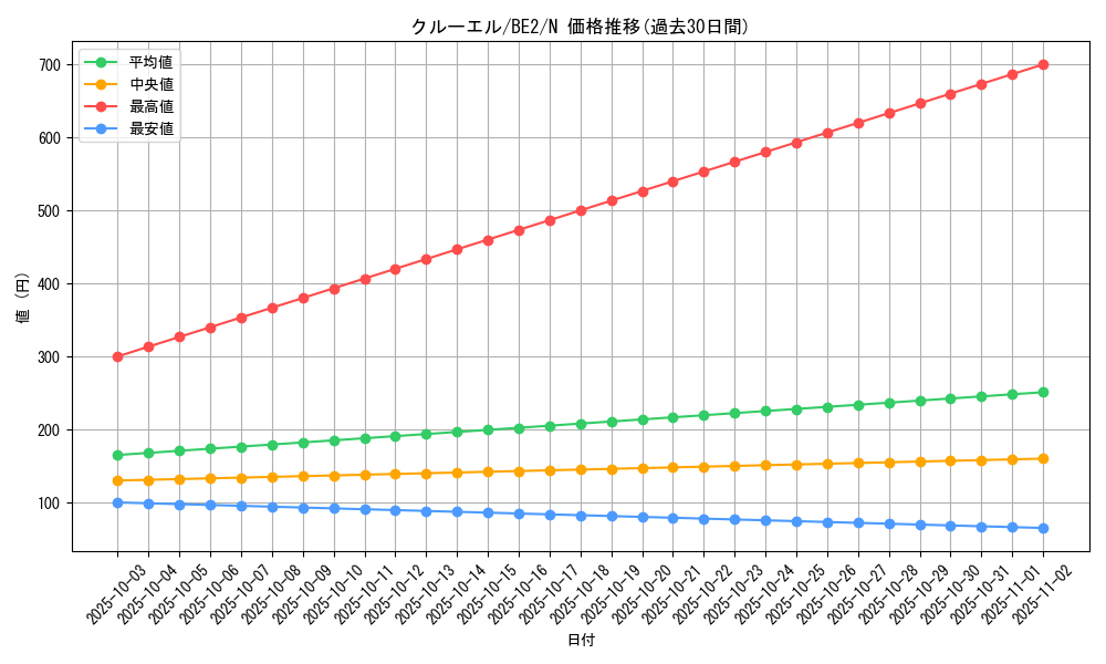 card_12312_series_30736_rarity_1_graph