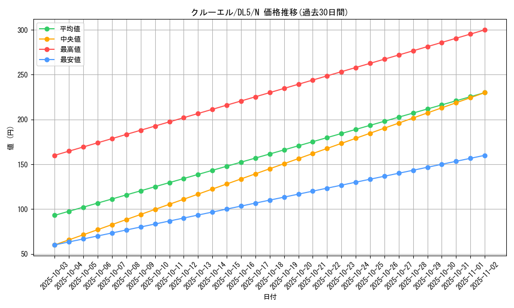 card_12312_series_31002_rarity_1_graph