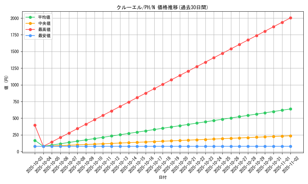 card_12312_series_31003_rarity_1_graph