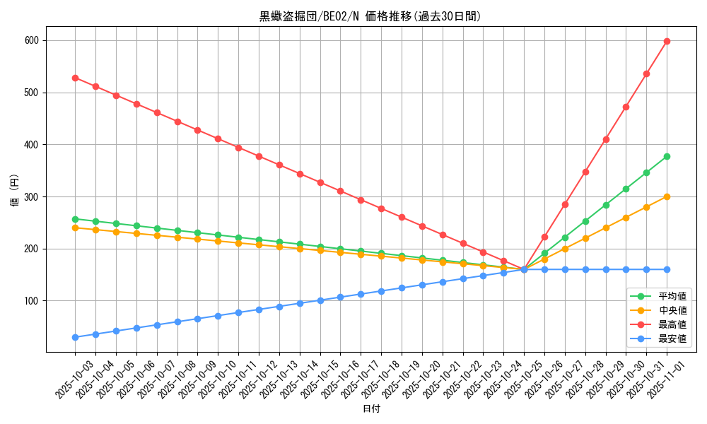 card_12313_series_26804_rarity_1_graph