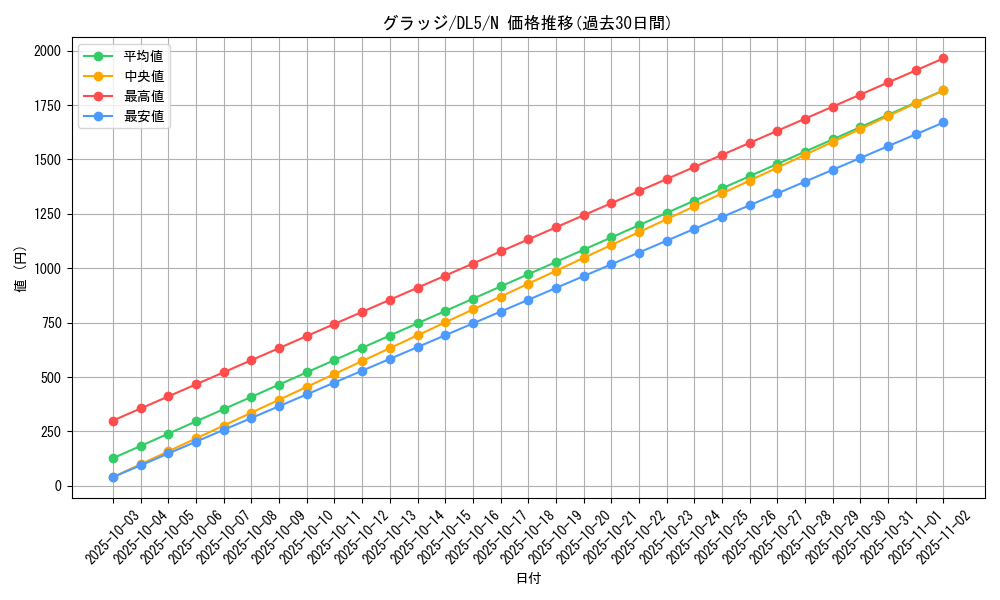 card_12314_series_31002_rarity_1_graph