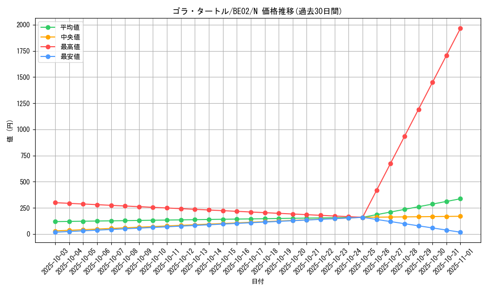 card_12315_series_26804_rarity_1_graph