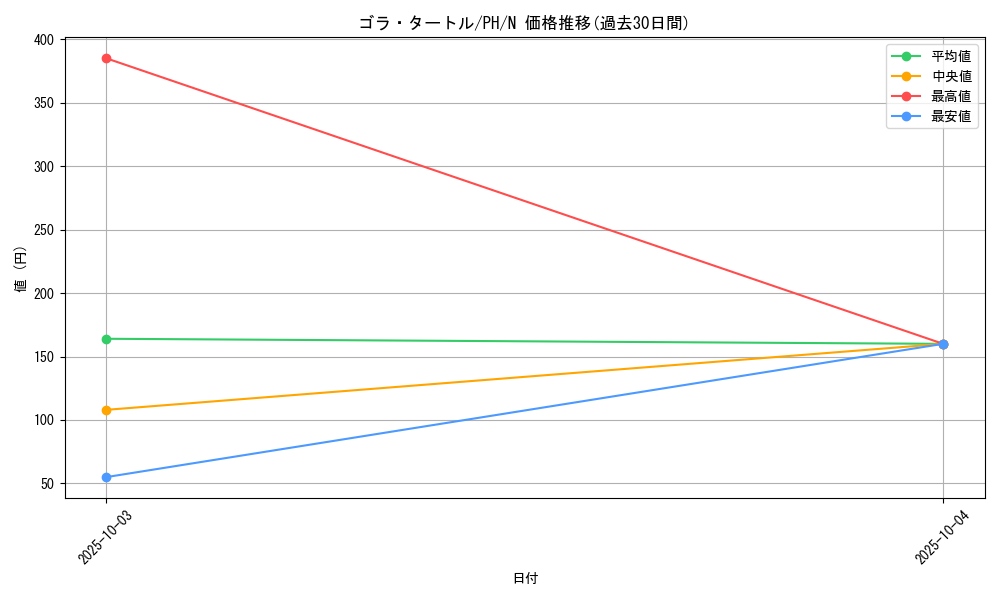 card_12315_series_31003_rarity_1_graph