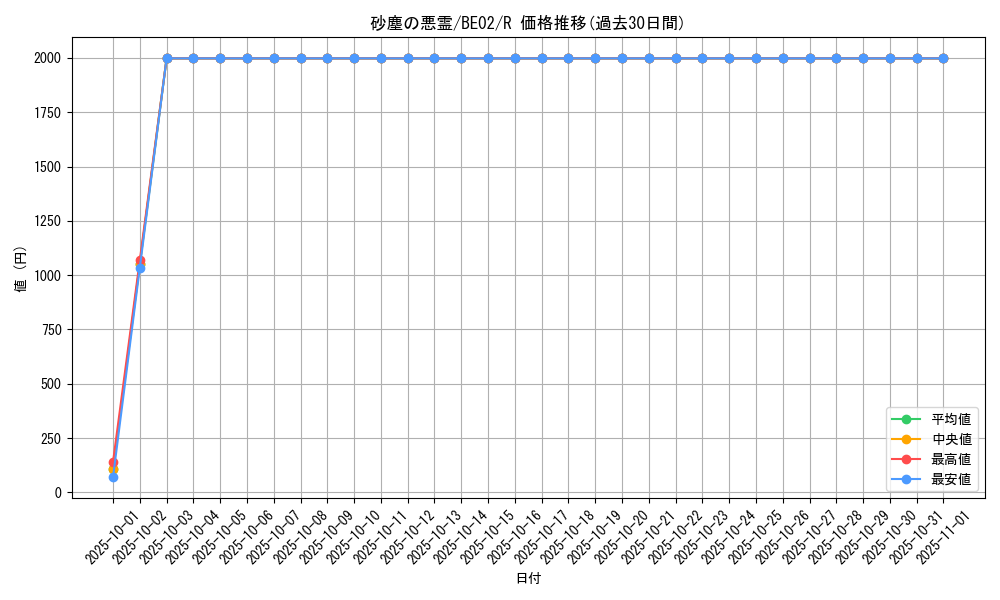 card_12316_series_26804_rarity_62_graph