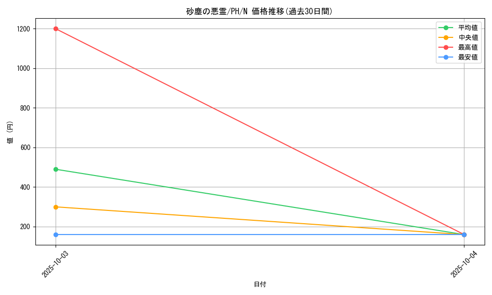 card_12316_series_31003_rarity_1_graph