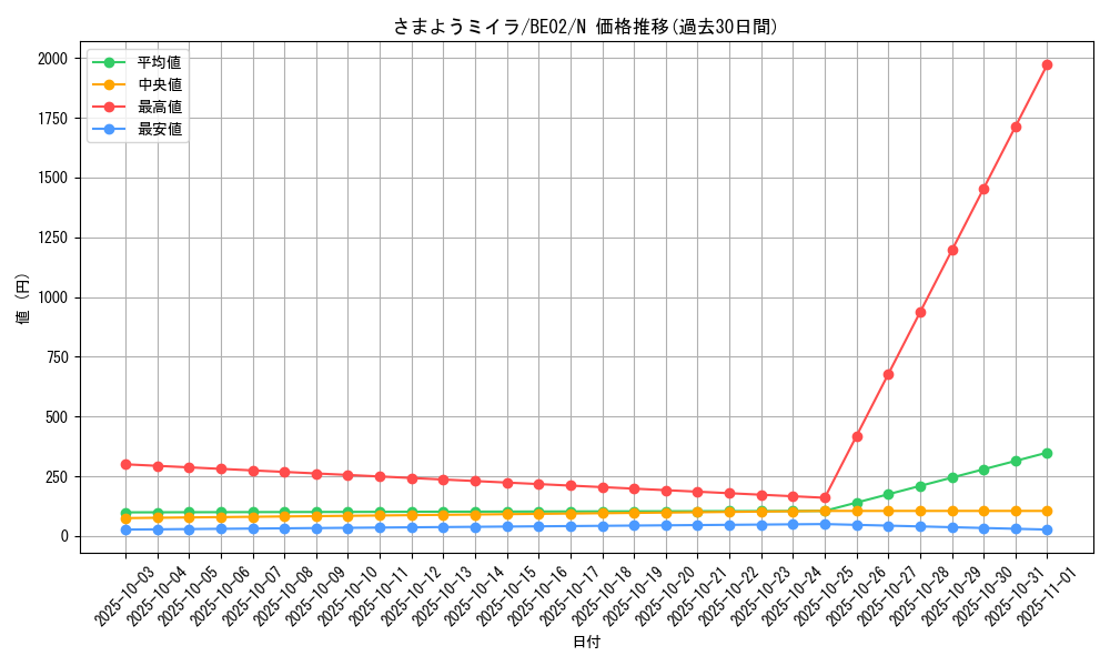 card_12317_series_26804_rarity_1_graph
