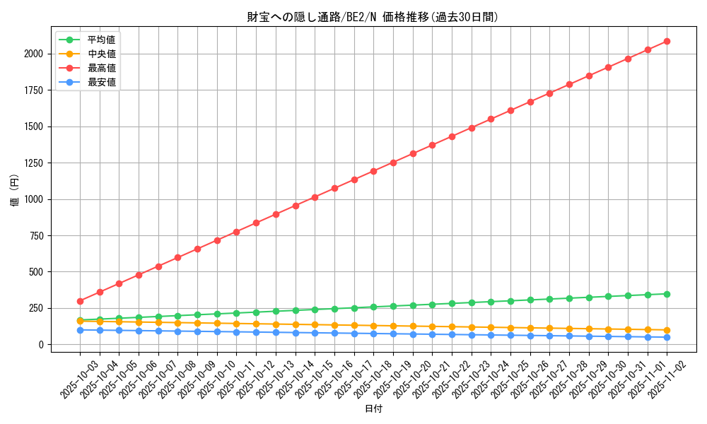 card_12318_series_30736_rarity_1_graph