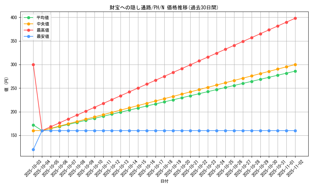 card_12318_series_31003_rarity_1_graph