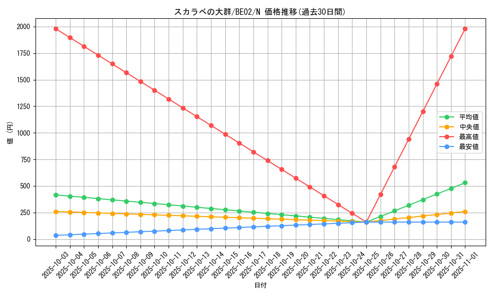 card_12321_series_26804_rarity_1_graph
