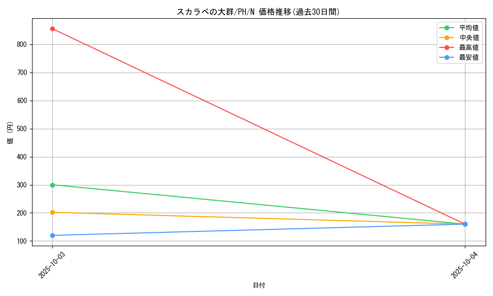 card_12321_series_31003_rarity_1_graph
