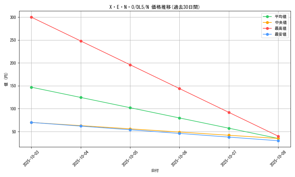 card_12323_series_31002_rarity_1_graph