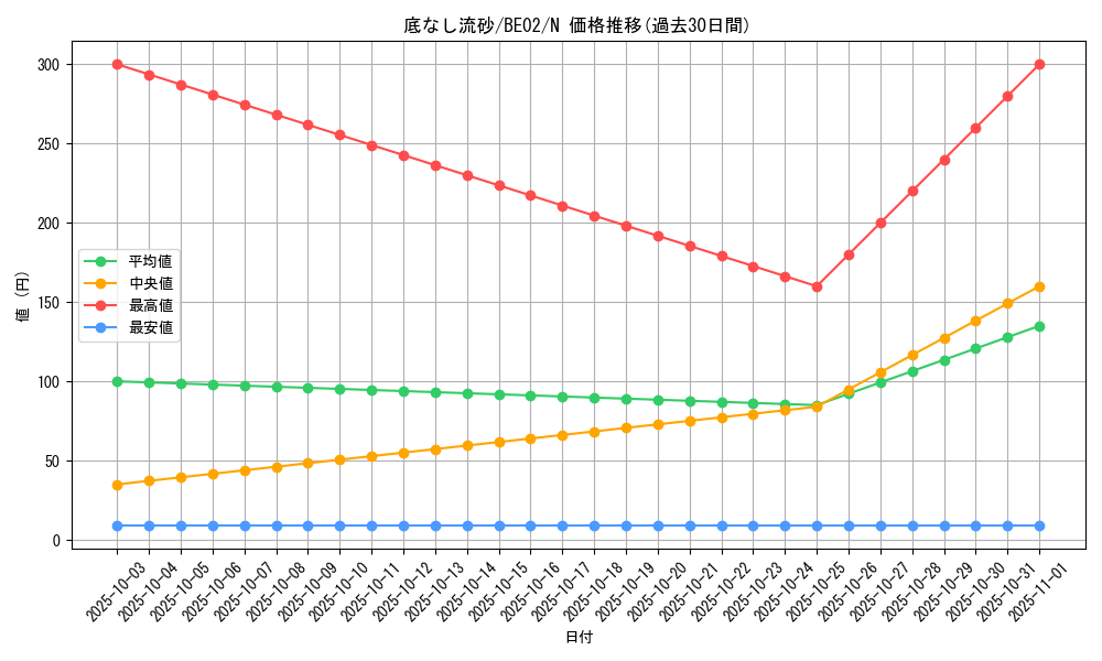 card_12324_series_26804_rarity_1_graph