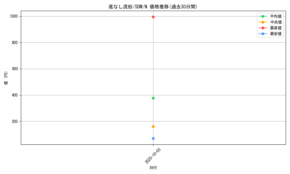 card_12324_series_28934_rarity_1_graph