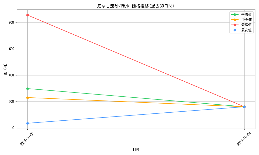 card_12324_series_31003_rarity_1_graph