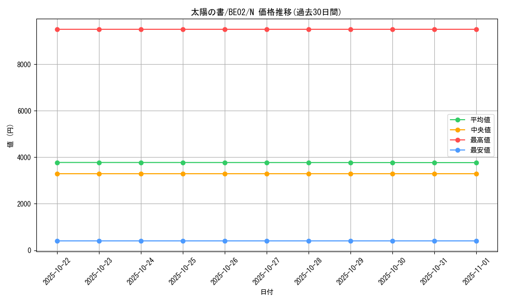 card_12326_series_26804_rarity_1_graph