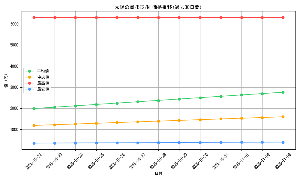 card_12326_series_30736_rarity_1_graph