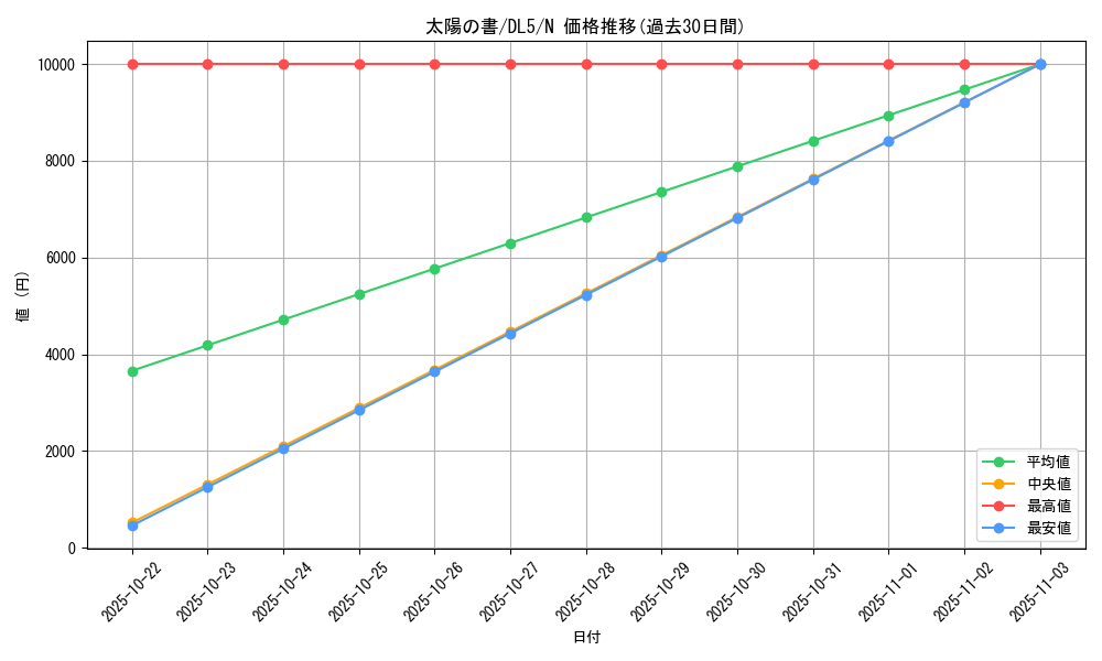 card_12326_series_31002_rarity_1_graph