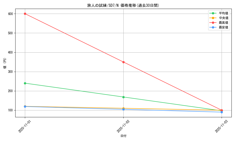 card_12327_series_26851_rarity_1_graph