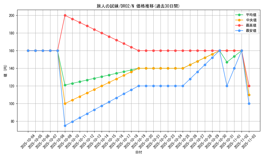 card_12327_series_9221_rarity_1_graph