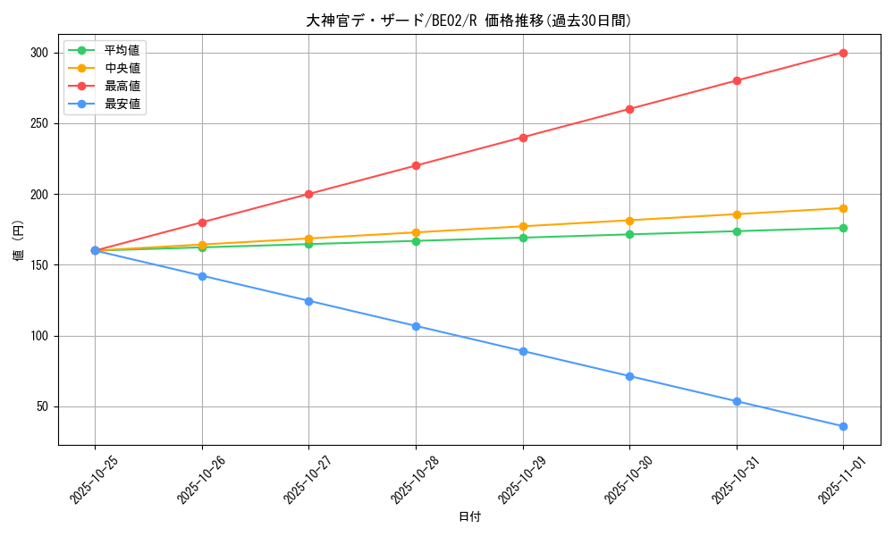 card_12329_series_26804_rarity_62_graph